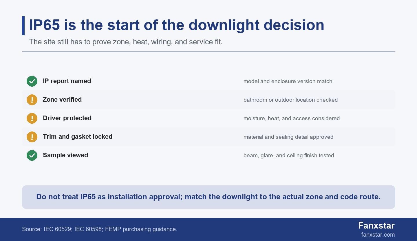 IP65 waterproof downlight release checklist for bathrooms and outdoor spaces