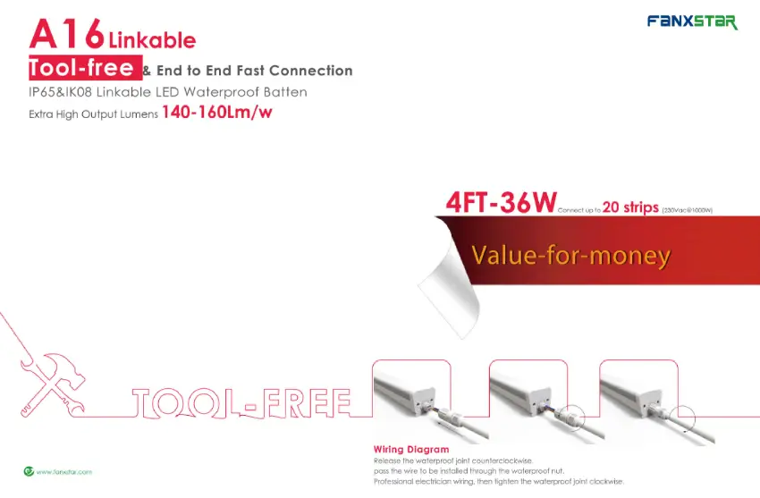 Why Fanxstar Trilamp A16 LED Lamp Waterproof Is the Top Choice for 2025 Projects