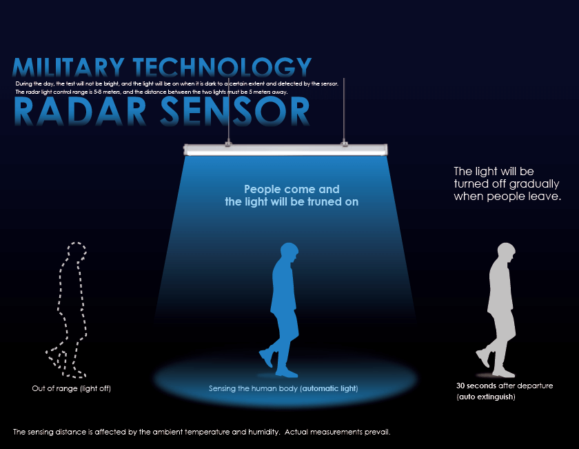How Motion Sensor Light Works