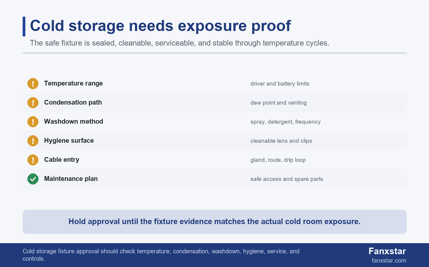 Cold storage waterproof light scorecard for temperature condensation washdown and maintenance
