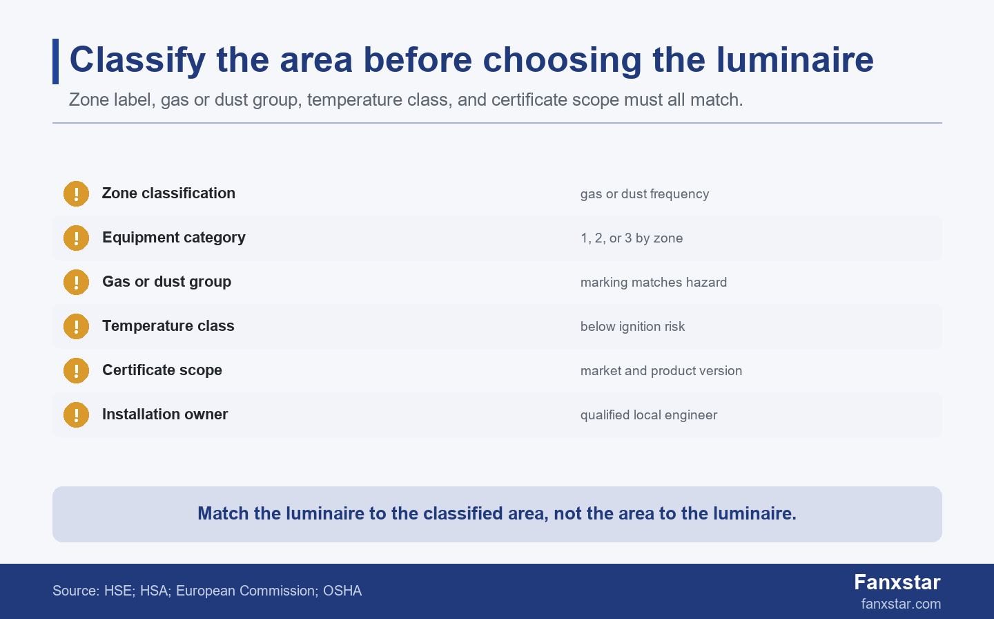 ATEX zones 1 2 21 and 22 explosion-proof lighting checklist