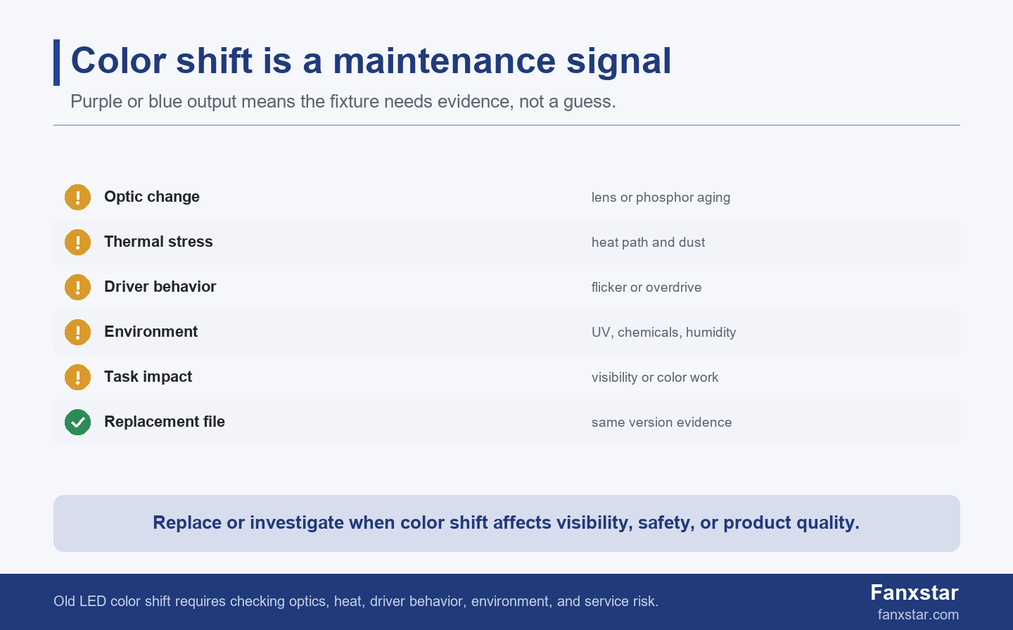 Old LED purple blue color shift inspection checklist