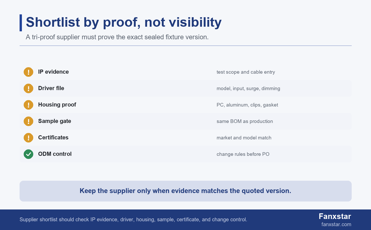 LED tri-proof light manufacturer RFQ checklist for China supplier selection