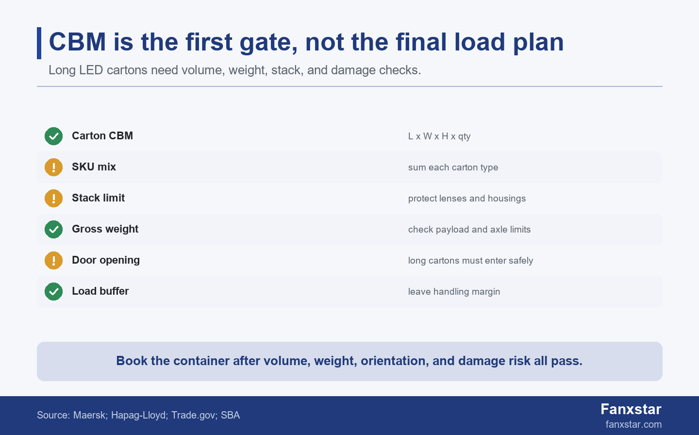 CBM container loading checklist for LED lighting cartons and shipment planning