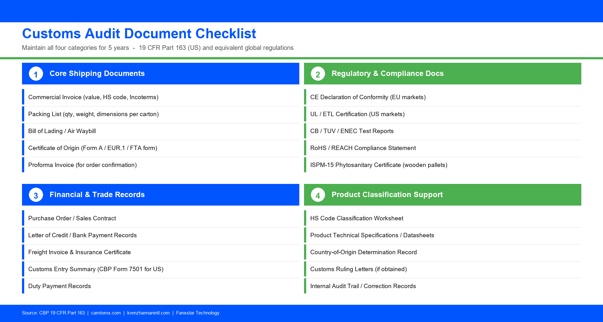 customs audit document checklist