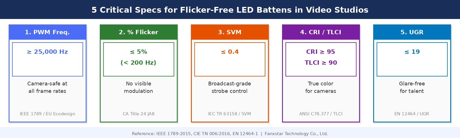 flicker free led batten video studio specs