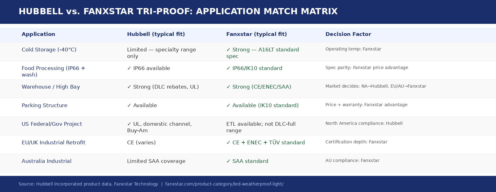 hubbell vs fanxstar triproof analysis