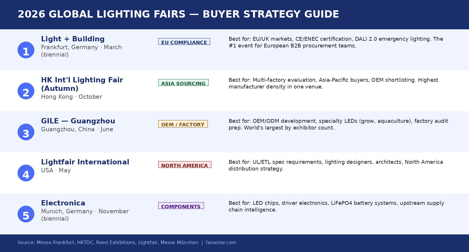 lighting fairs 2026 guide