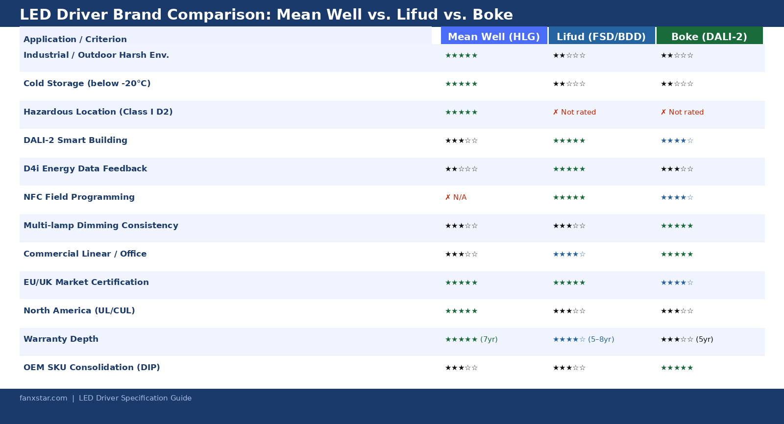 mean well lifud boke comparison