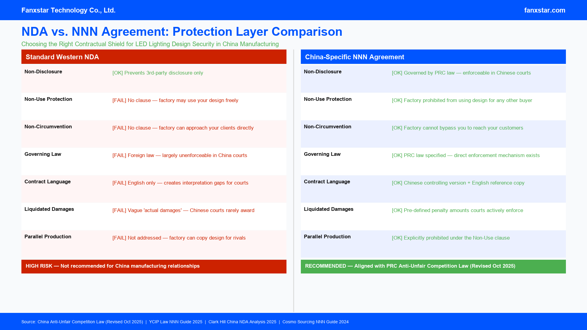Nda Protection 秘密保持契約:中国におけるデザインの保護