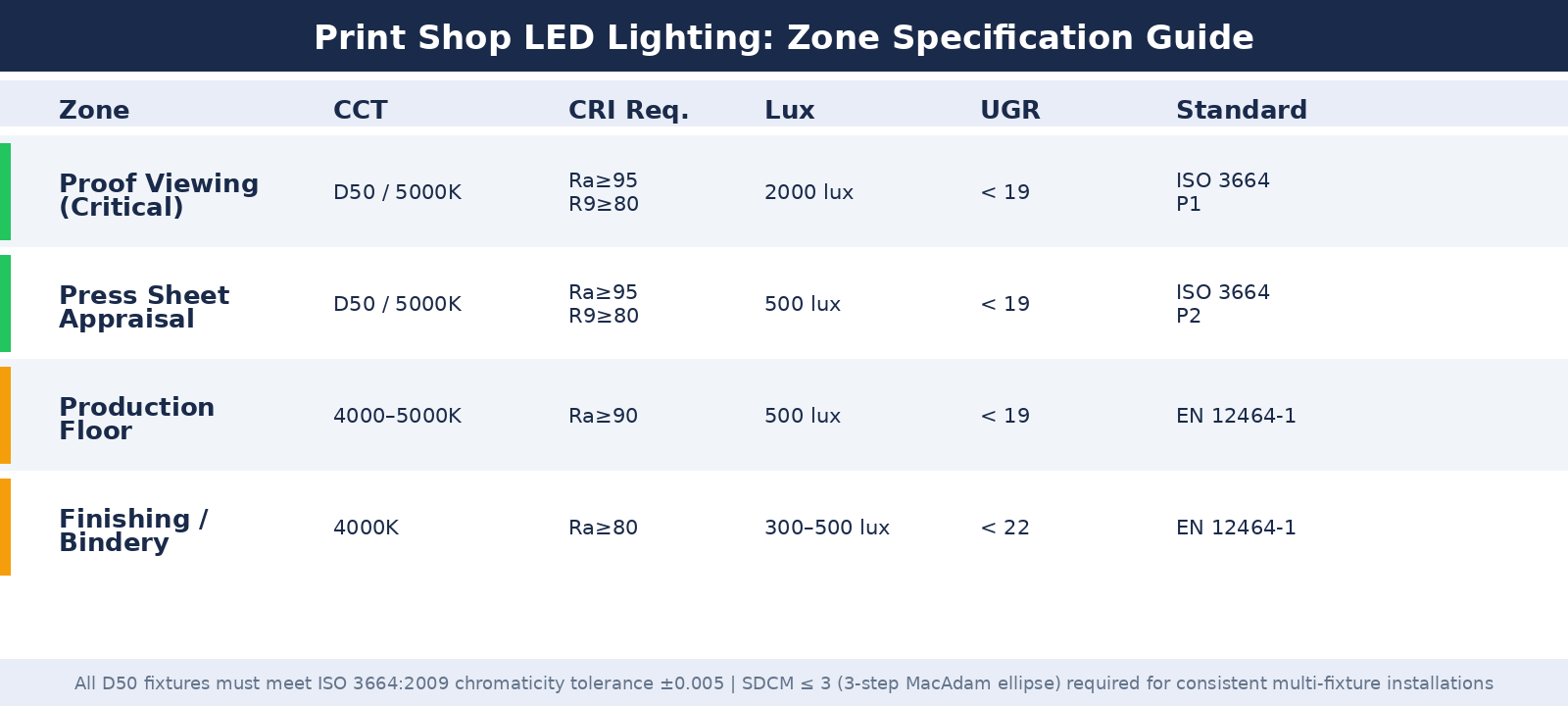 print shop lighting specification diagram