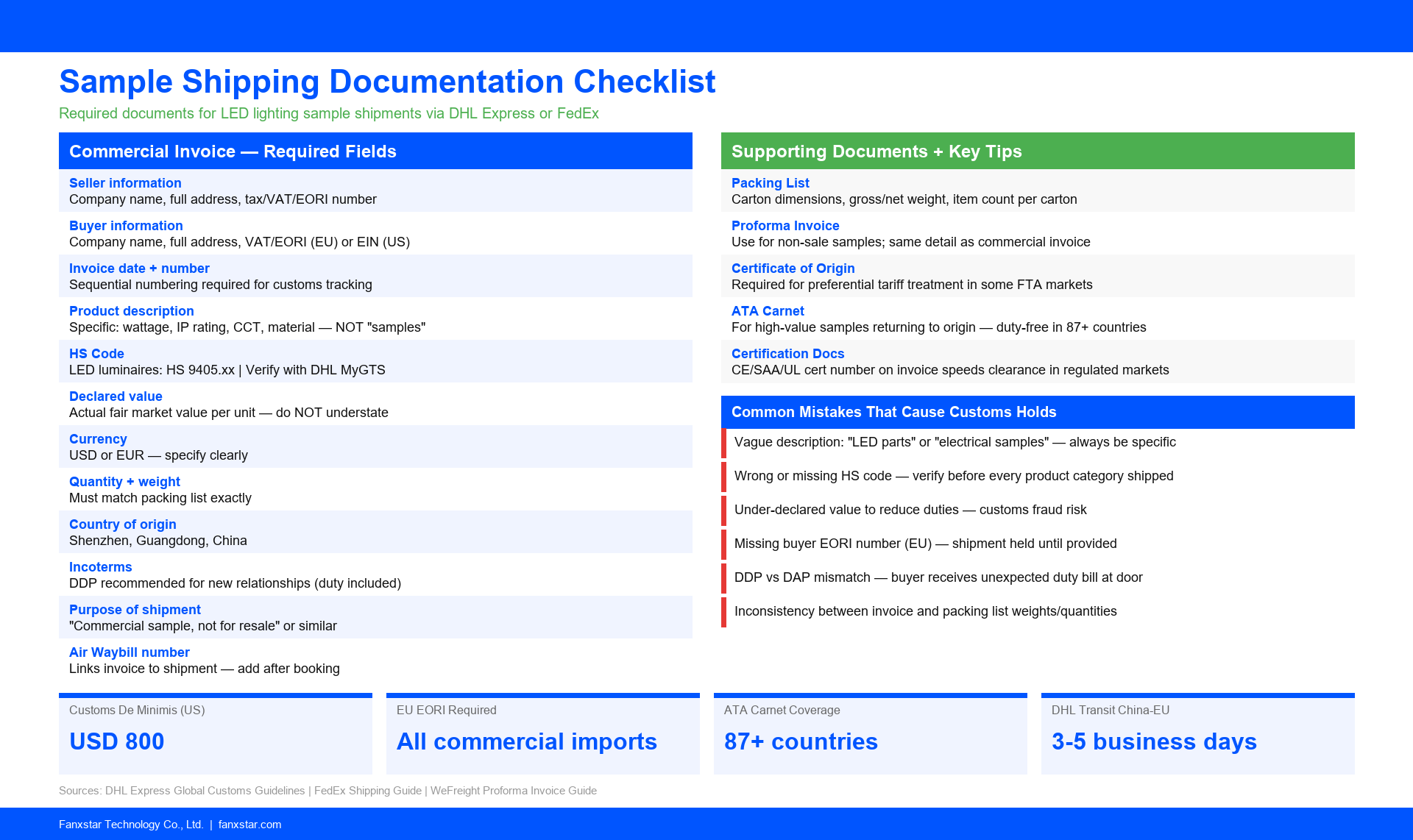 sample shipping documentation checklist