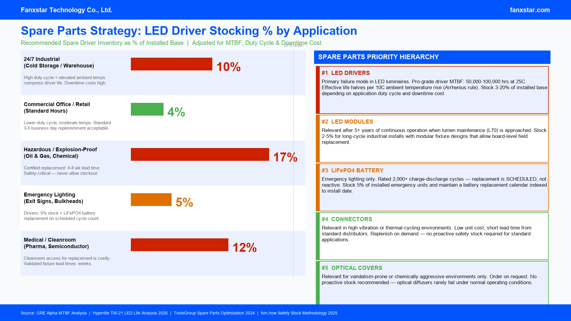 spare parts strategy drivers chips