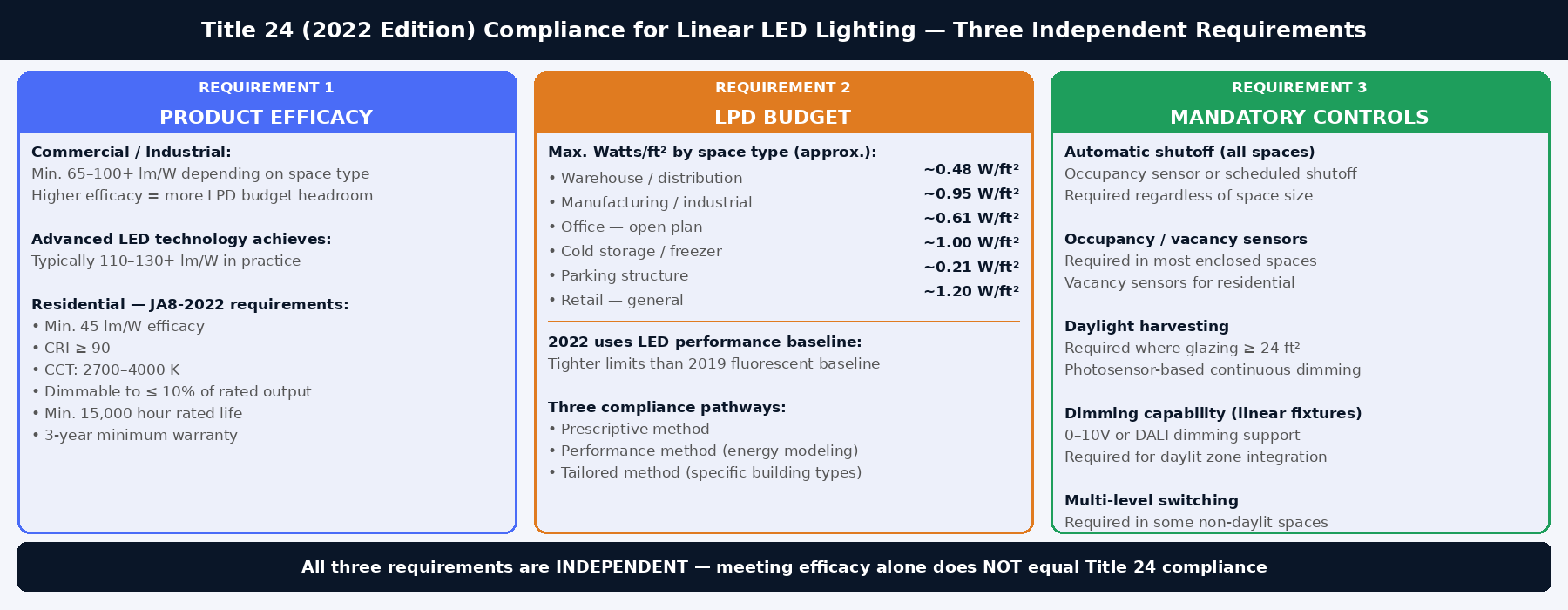 title24 linear lighting compliance diagram