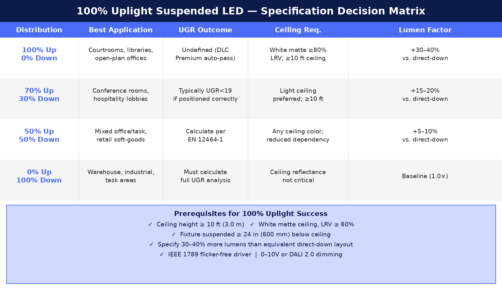 uplight suspended fixture spec guide