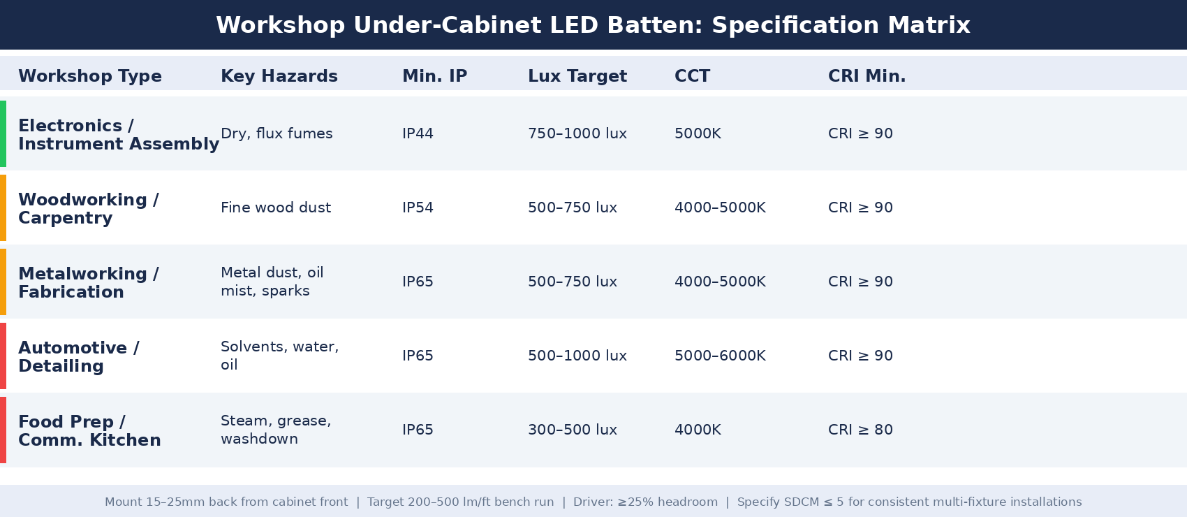 workshop under cabinet batten guide