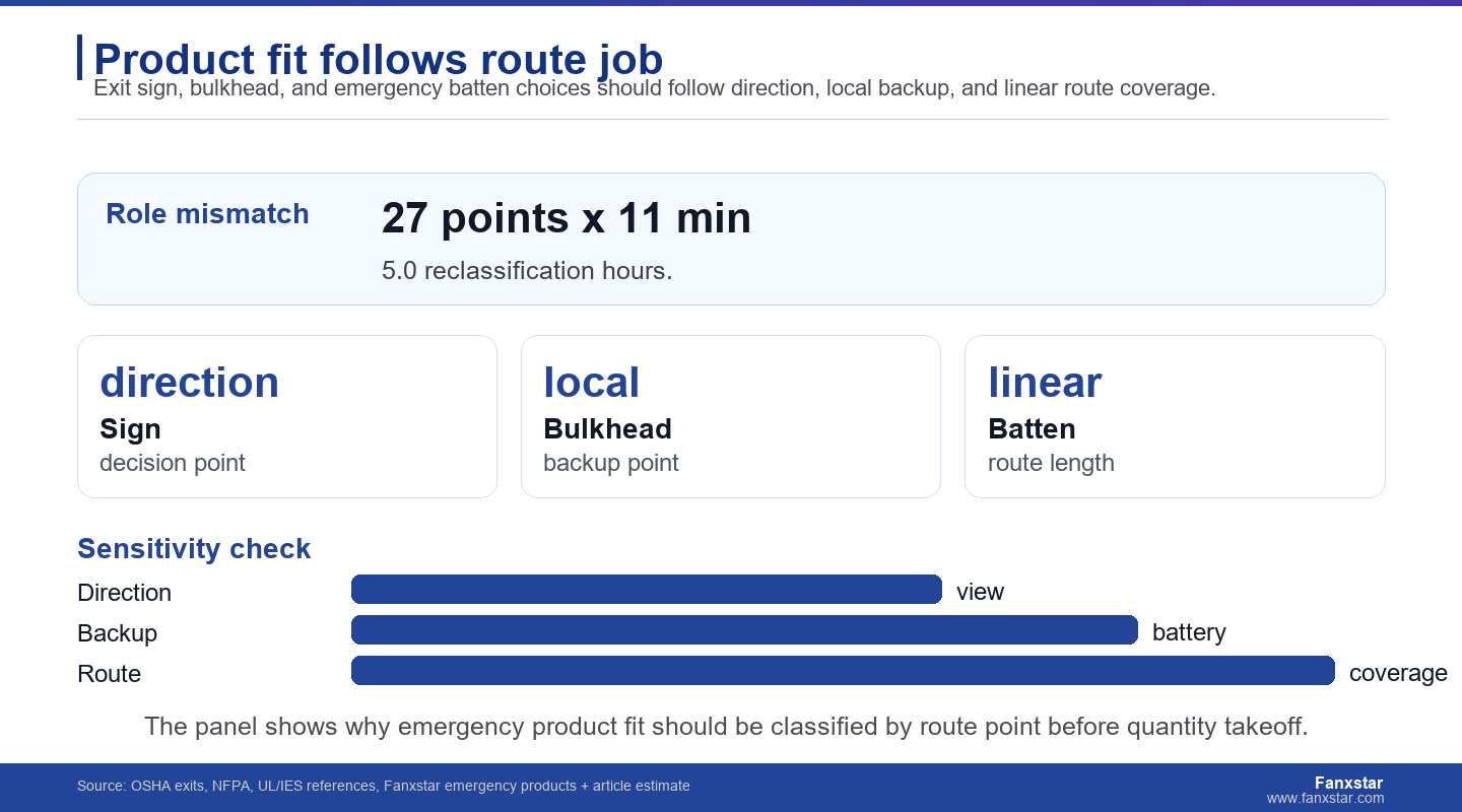 Product fit follows route job