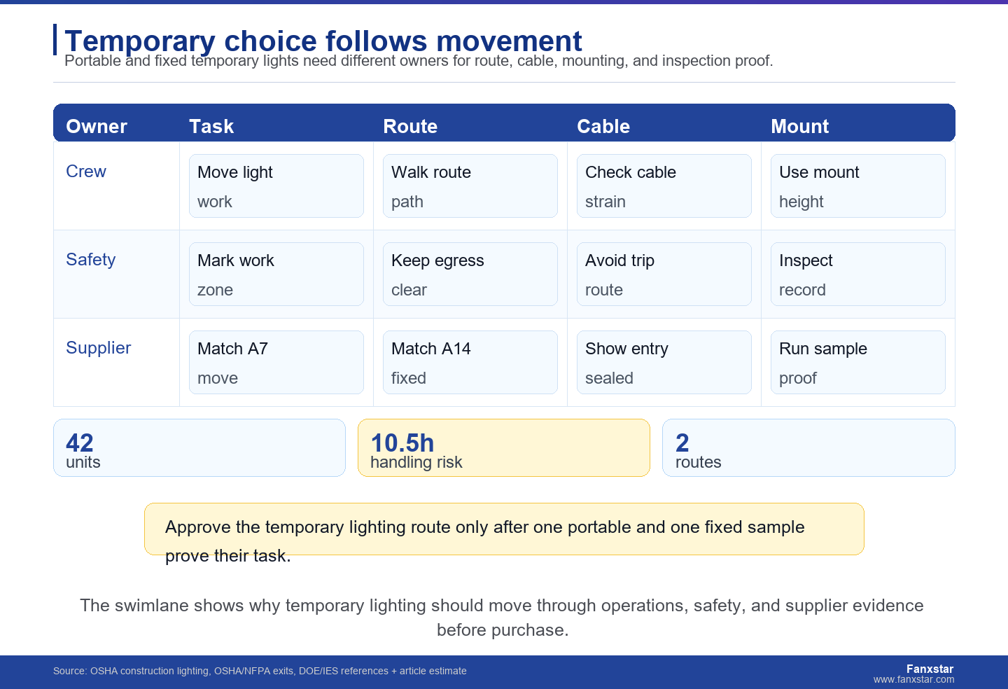 Temporary choice follows movement